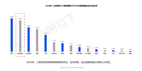 小额加盟项目怎么样？优势与劣势分析