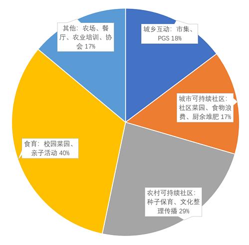 小额加盟项目怎么样？优势与劣势分析