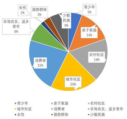 小额加盟项目怎么样？优势与劣势分析