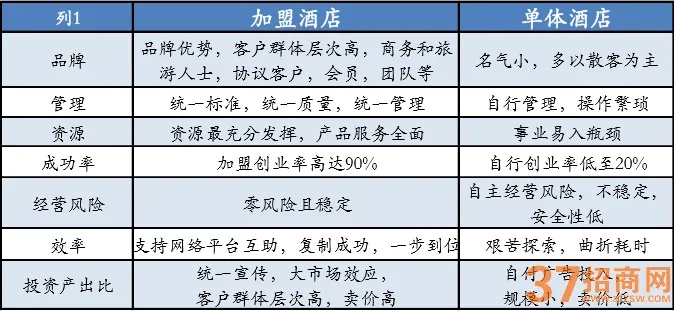 酒店投资加盟的店铺，实现财富增长的明智选择