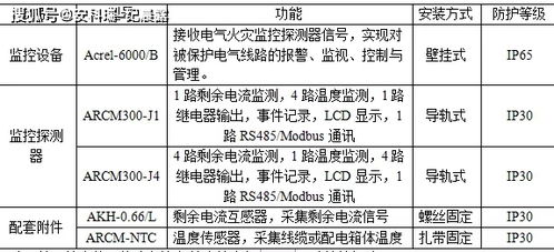 智慧管廊专家评审意见