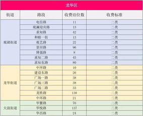 上海食品加盟收费标准及费用解析