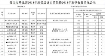 上海食品加盟收费标准及费用解析