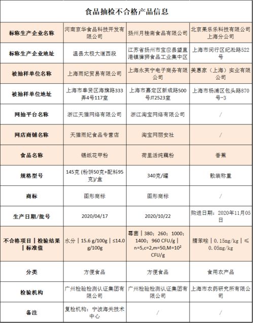 上海食品加盟收费标准及费用解析