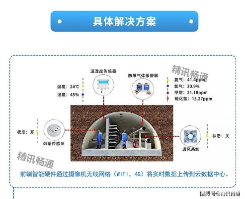 浙江智慧管廊性能测试报告