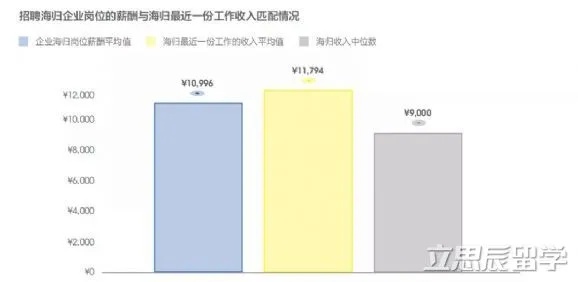 韩国留学，职业与收入指南