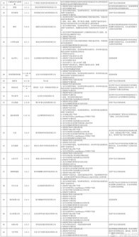 全国查开过房记录网站，免费查别人开放房记录，违法犯罪问题