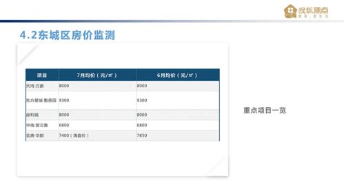 全国数据在线查询开过房记录