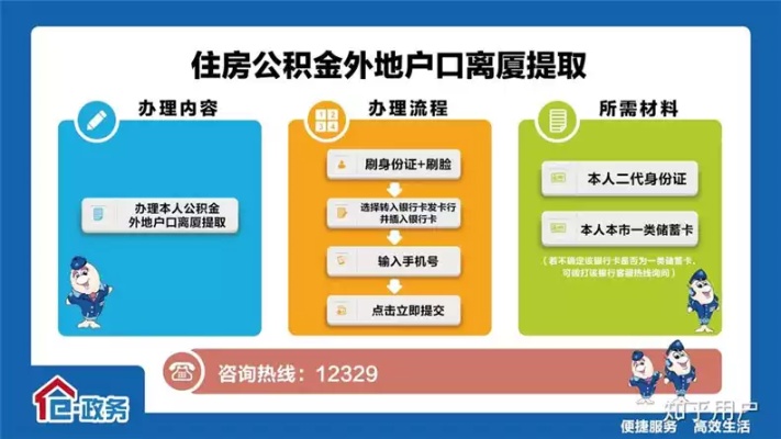 洛阳公积金取现指南，条件、流程与限制