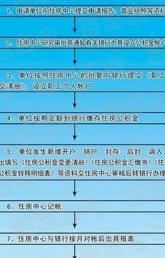 洛阳公积金取现指南，条件、流程与限制