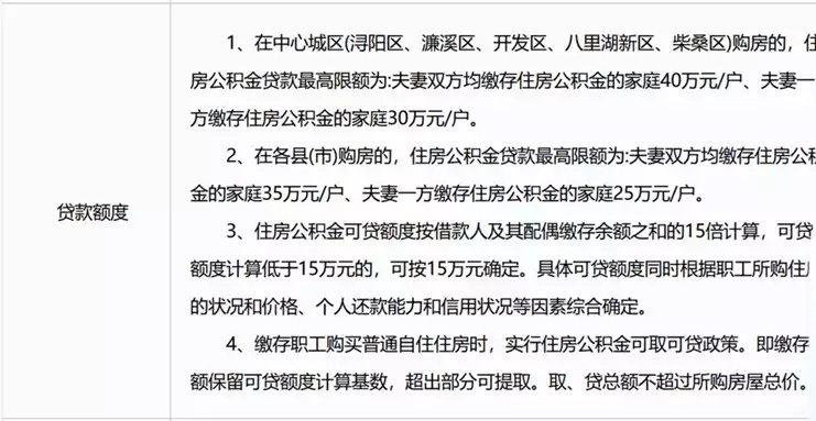 洛阳公积金取现指南，条件、流程与限制