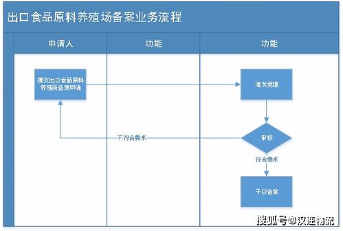 吉林公积金取现指南，条件、流程与限制