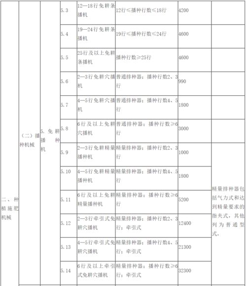 农村赚钱新机遇，无资金创业指南