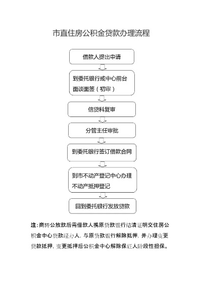 沭阳公积金取现指南