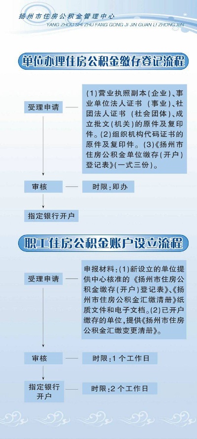 沭阳公积金取现指南