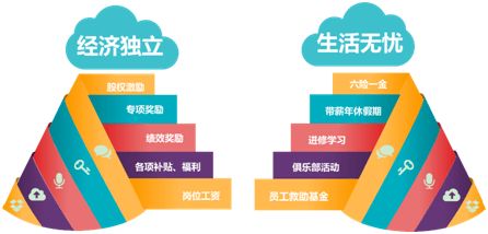 绩效金可以做什么业务赚钱