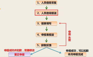 商品医保取现，流程、限制与注意事项