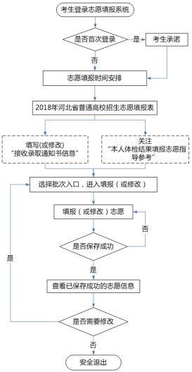 商品医保取现，流程、限制与注意事项