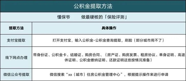 公积金可以取现吗？