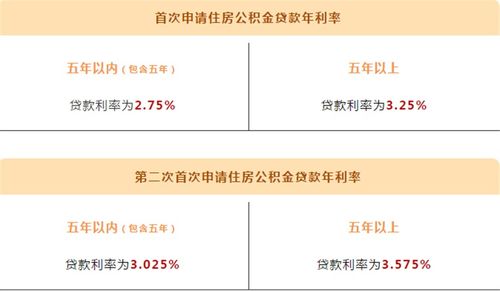 晋城公积金取现指南