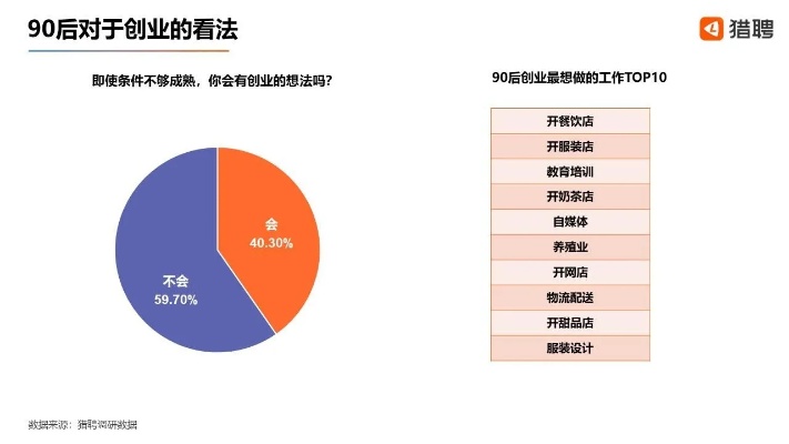 八零后的人做什么工作赚钱？