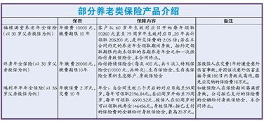 创业型保险公司有哪些类型