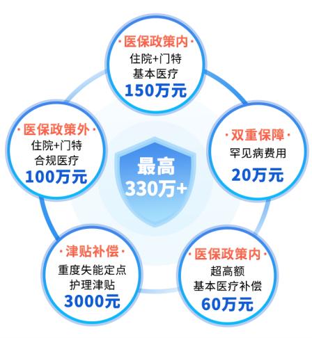 创业型保险公司有哪些类型