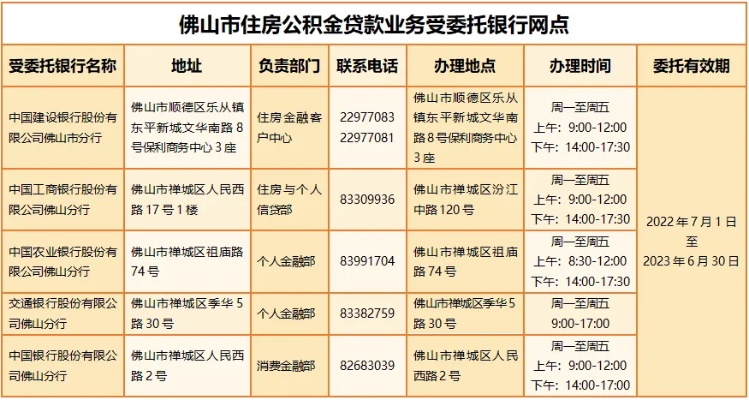 乐山公积金取现指南