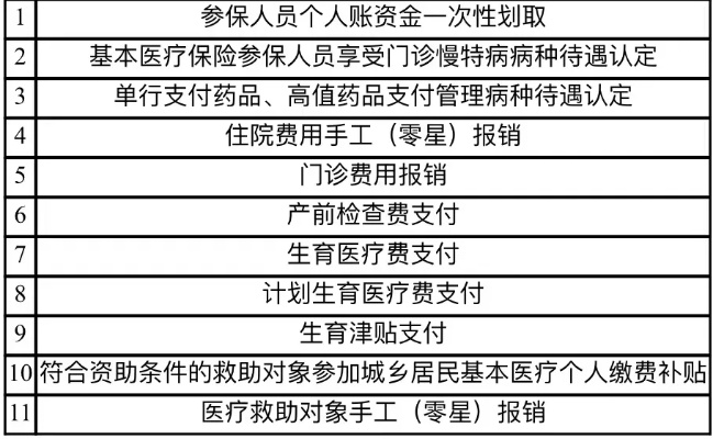 什邡医保取现指南