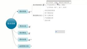 网店创业，赚钱新途径