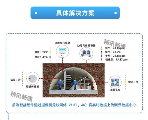 梁平智慧管廊解决方案