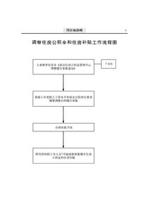 公积金取现2000，流程、条件与注意事项