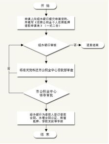 公积金取现2000，流程、条件与注意事项