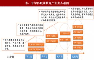 职业培训行业创业方向有哪些