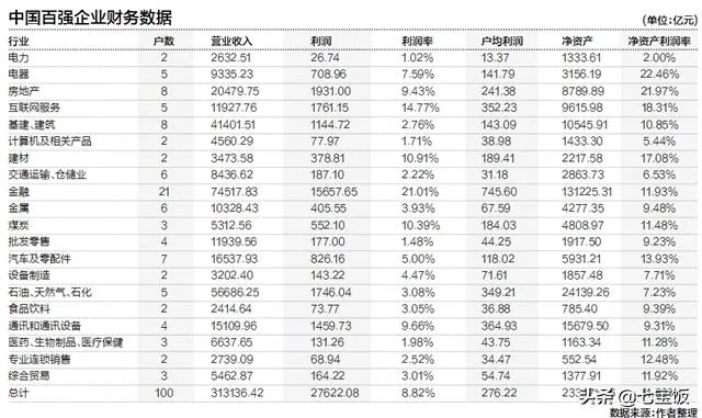 还在中国做什么生意好赚钱？