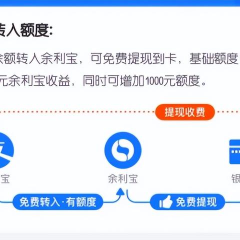 支付宝提现额度少了怎么办？