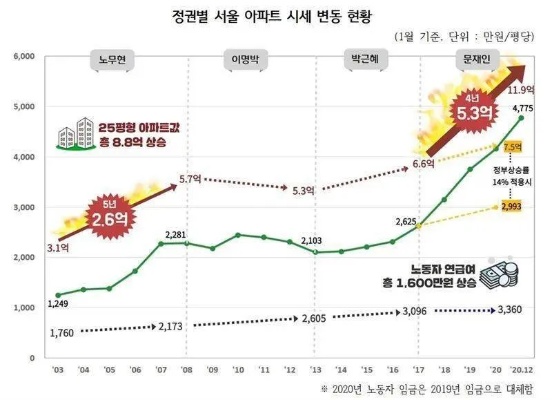 到韩国做什么赚钱最快呢？