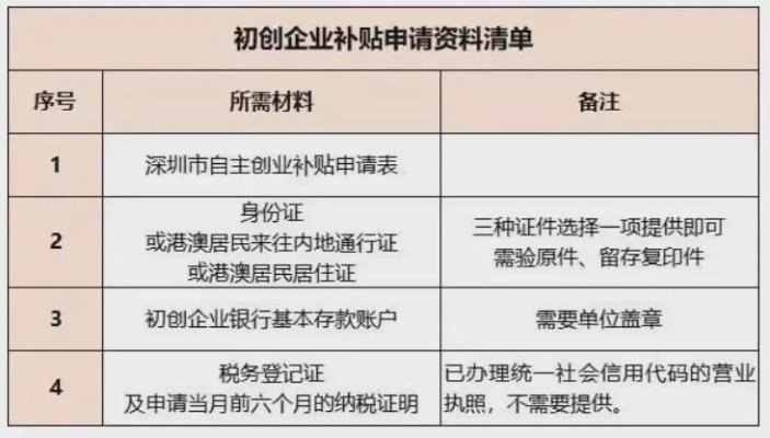 深圳创业补贴免息活动一览