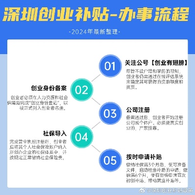 深圳创业补贴免息活动一览