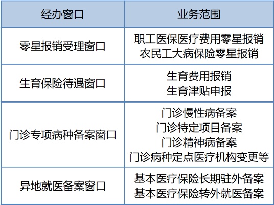 浦口医保取现攻略