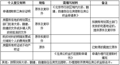 北京公积金取现指南