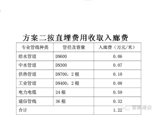 江西智慧管廊服务价格指引