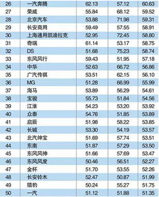 全球汽车品牌排行榜——历史、成就与未来展望