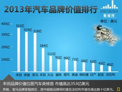 全球汽车品牌排行榜——历史、成就与未来展望