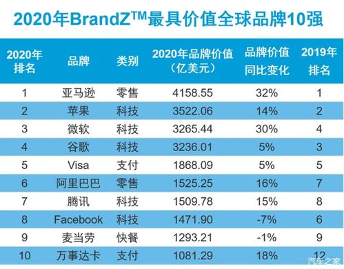 全球汽车品牌排行榜——历史、成就与未来展望