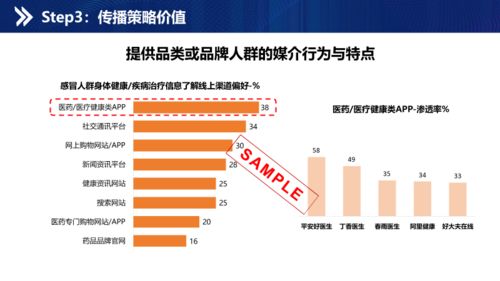 医药品牌定位案例分析