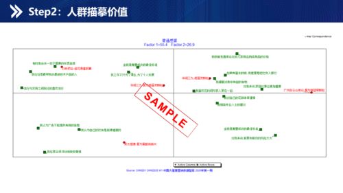 医药品牌定位案例分析