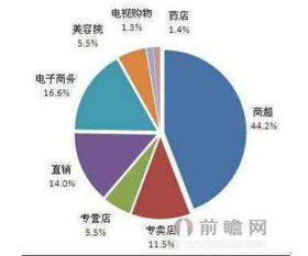 揭秘化妆品市场的超标现象