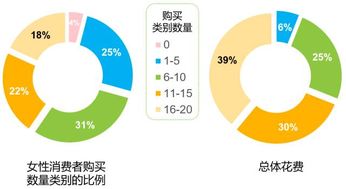 揭秘化妆品市场的超标现象