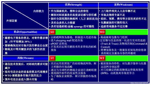 健美操创业方向的优势分析与展望